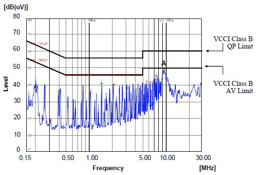 SWS1000L-24 conducted EMI plot